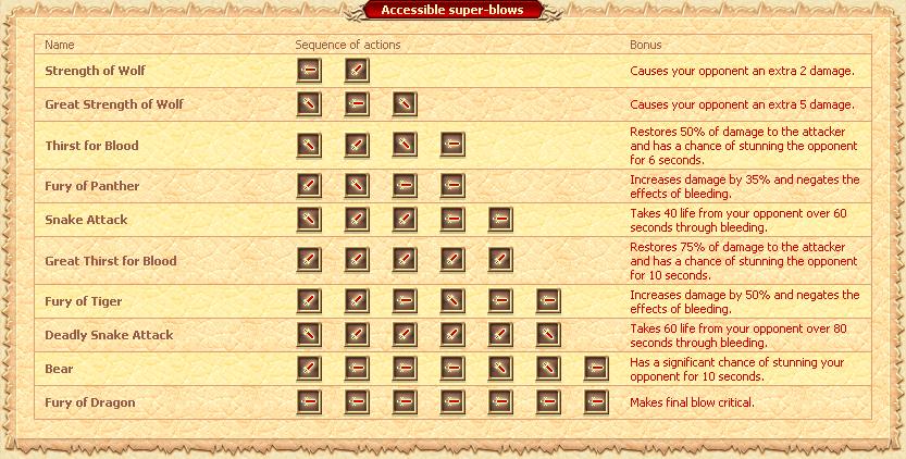 Table of super-blows